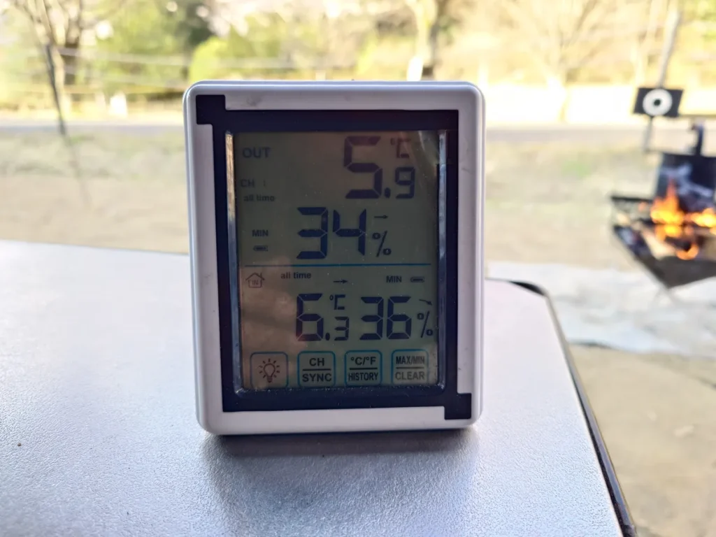 RECAMP足利最低気温